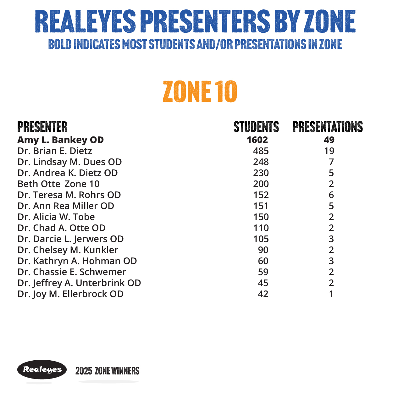 2025 Zone Winners Slides 07